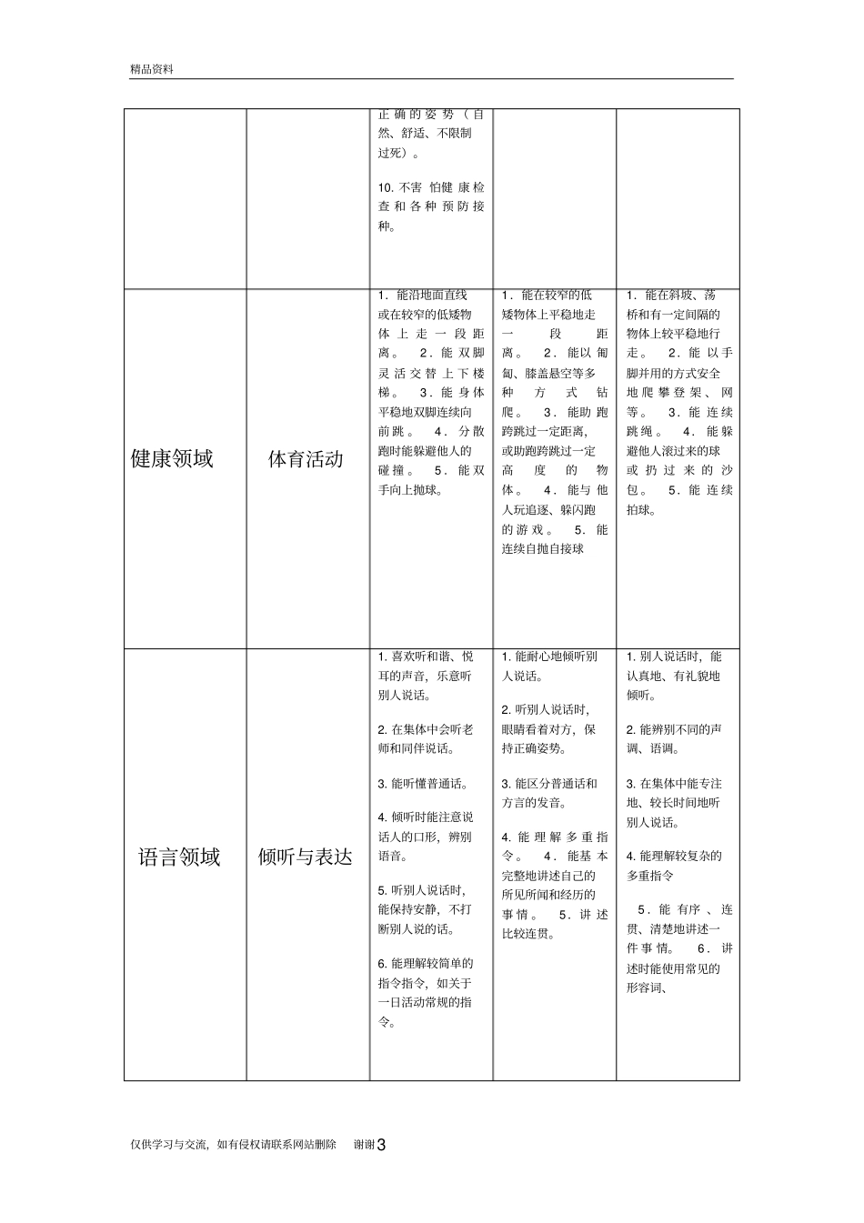 幼儿园各年龄阶段教学目标教学资料_第3页