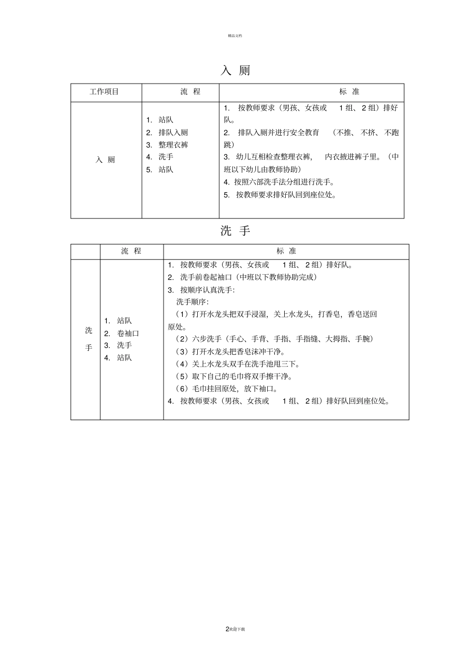 幼儿园各项常规流程_第2页