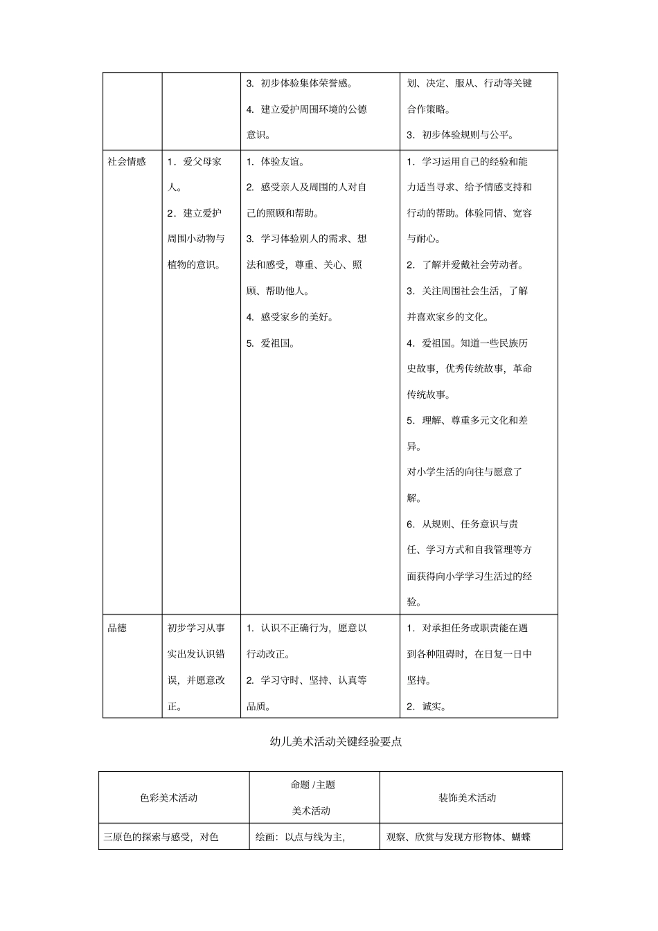幼儿园各领域关键经验_第2页