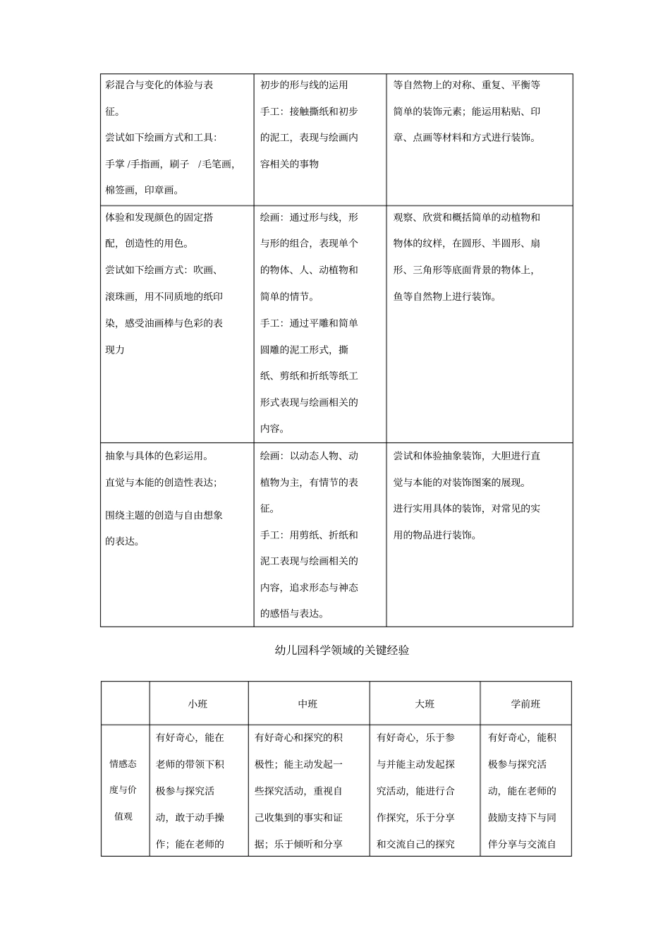幼儿园各领域关键经验_第3页