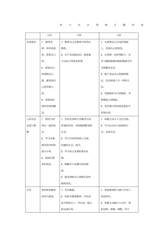 幼儿园各领域关键经验