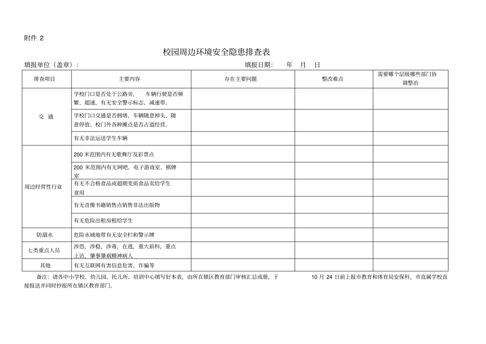 幼儿园周边环境安全隐患排查表_第2页