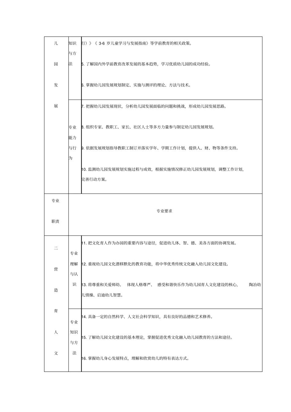 幼儿园园长专业标准_第3页