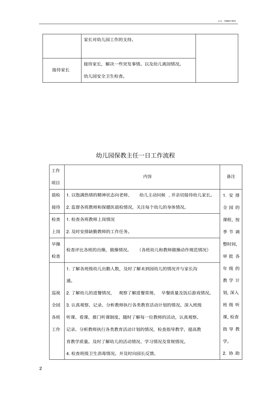 幼儿园园长、保教主任、后勤主任一日工作流程及内容_第2页