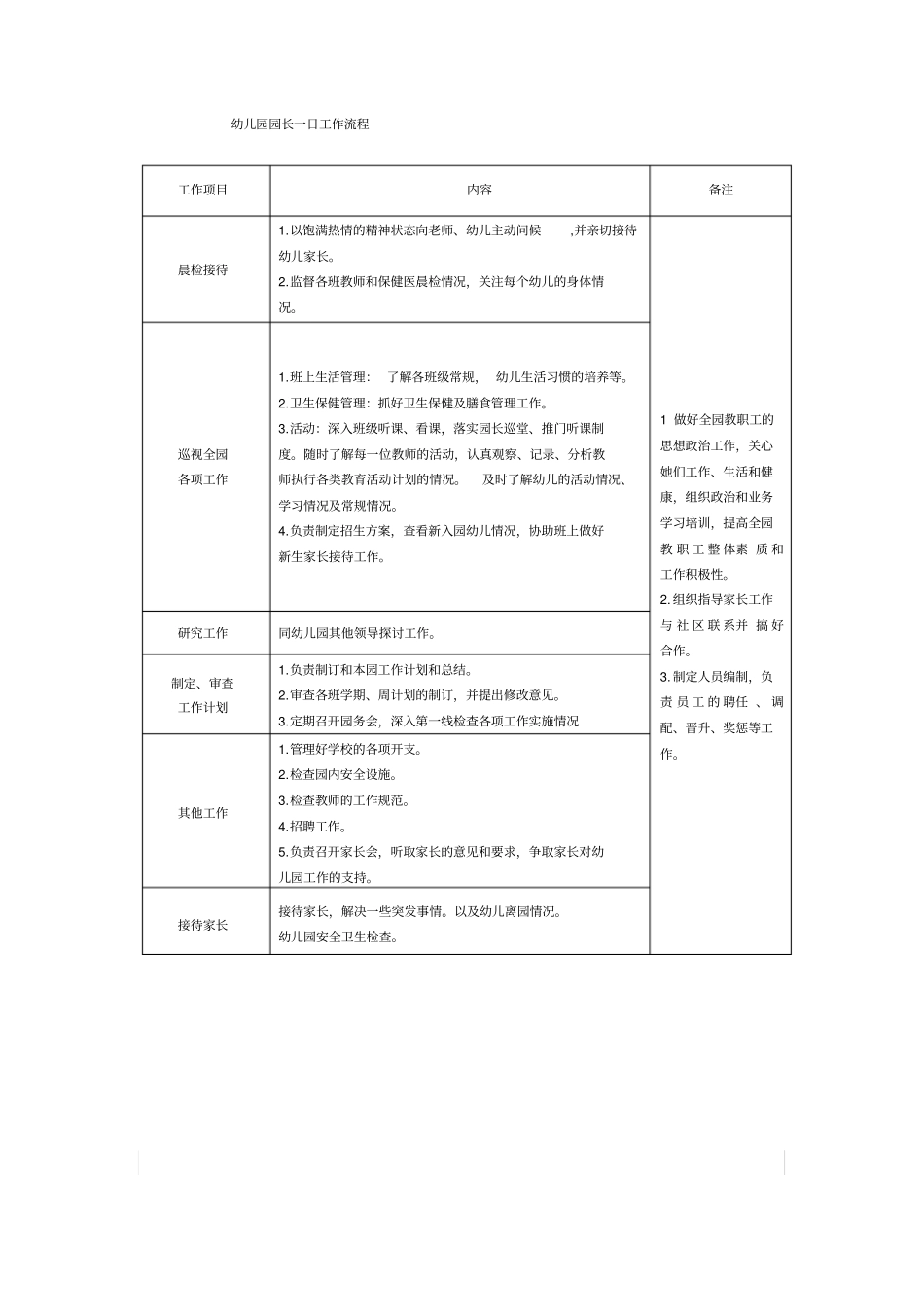 幼儿园园长一日流程_第1页