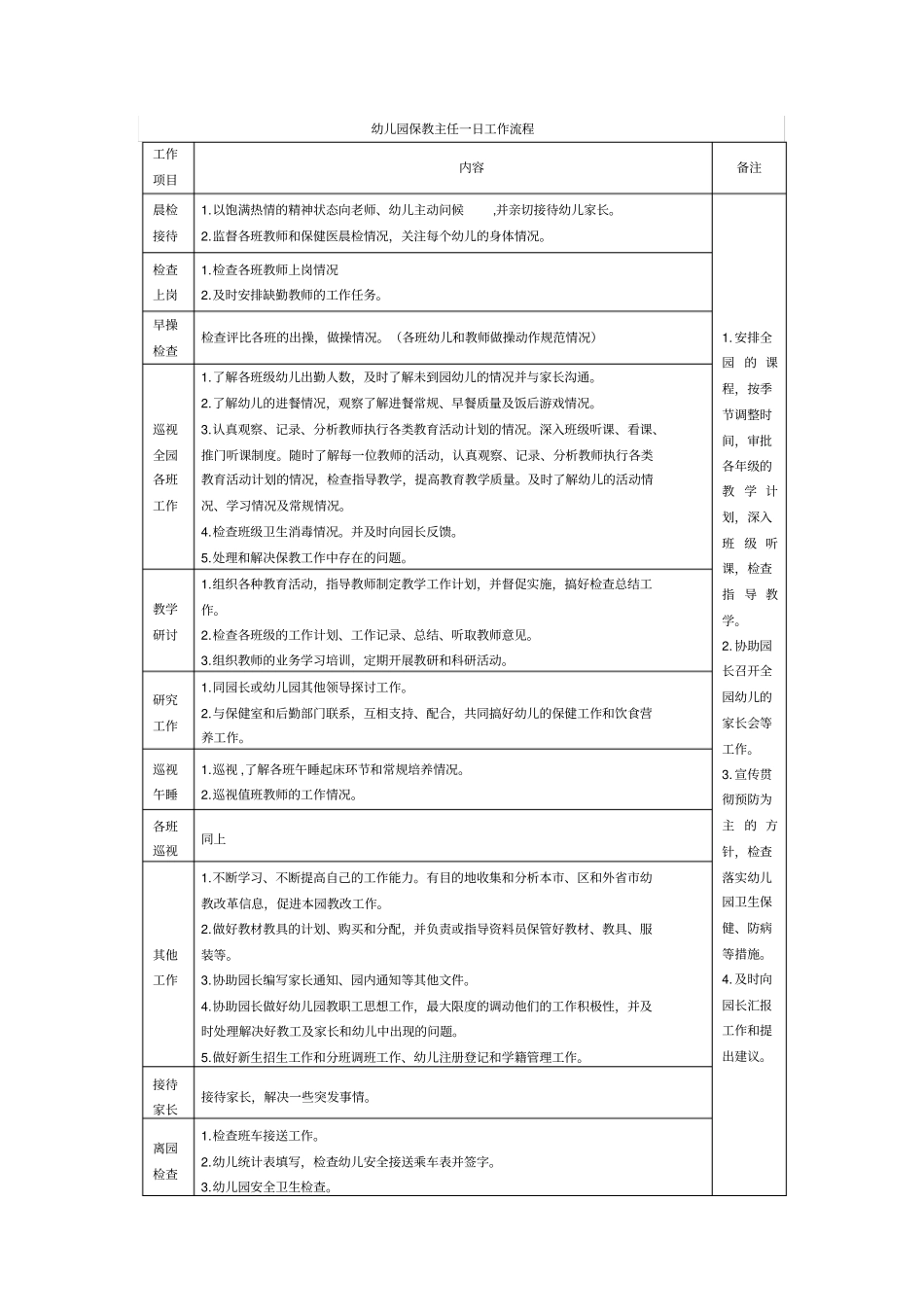 幼儿园园长一日流程_第2页