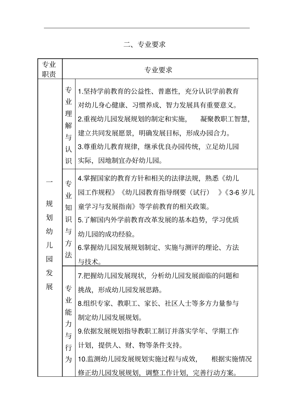 幼儿园园长专业标准汇总_第3页
