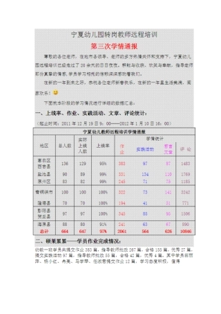 幼儿园国培计划学习简报