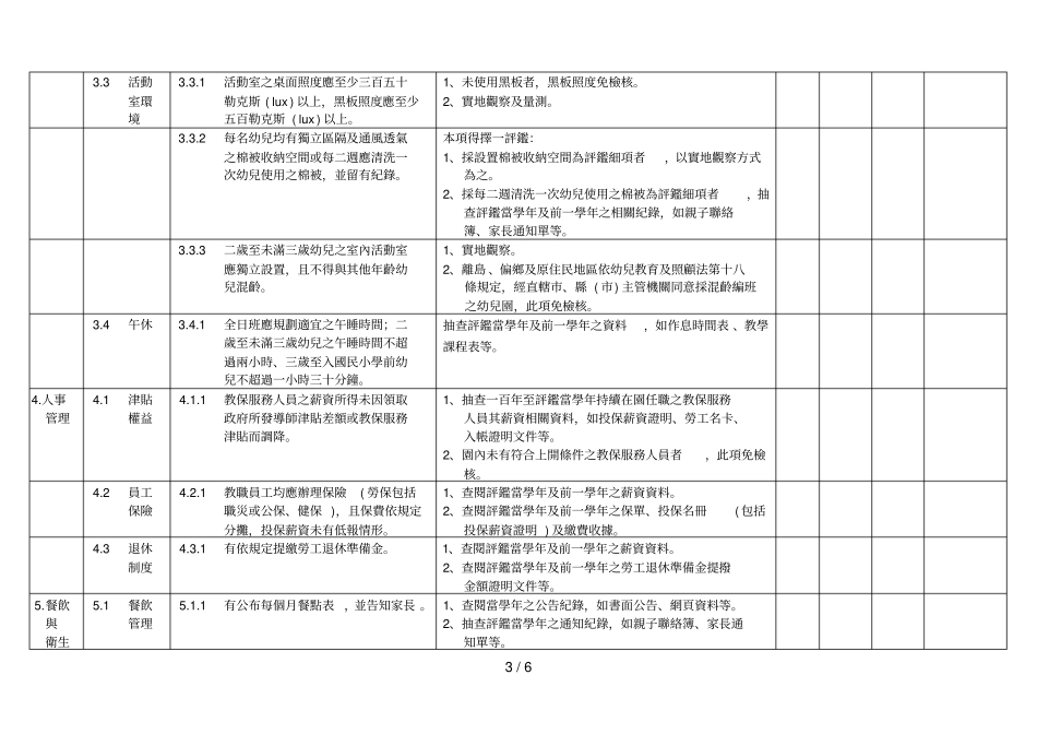 幼儿园基础评鉴指标自评表_第3页