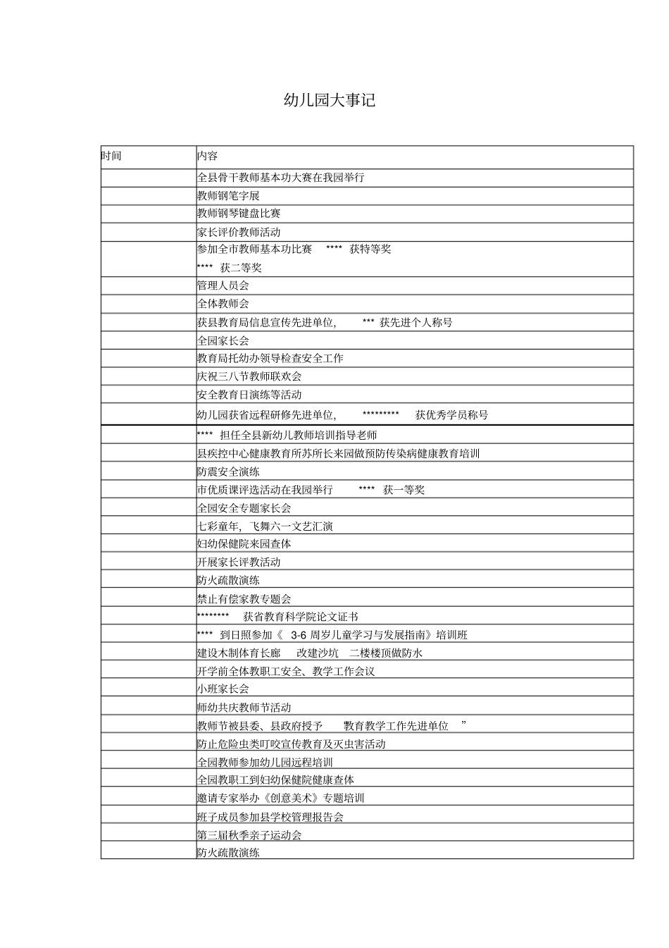 幼儿园大事记一览表_第1页
