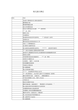 幼儿园大事记一览表