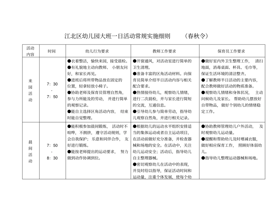 幼儿园大班一日活动细则讲解_第1页