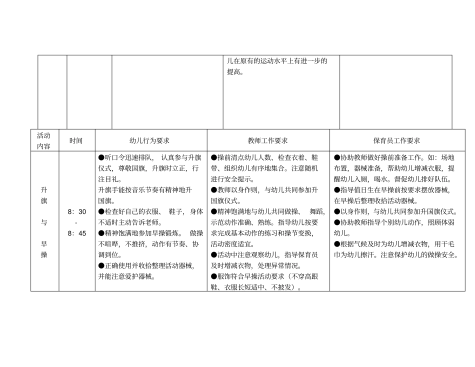 幼儿园大班一日活动细则讲解_第2页