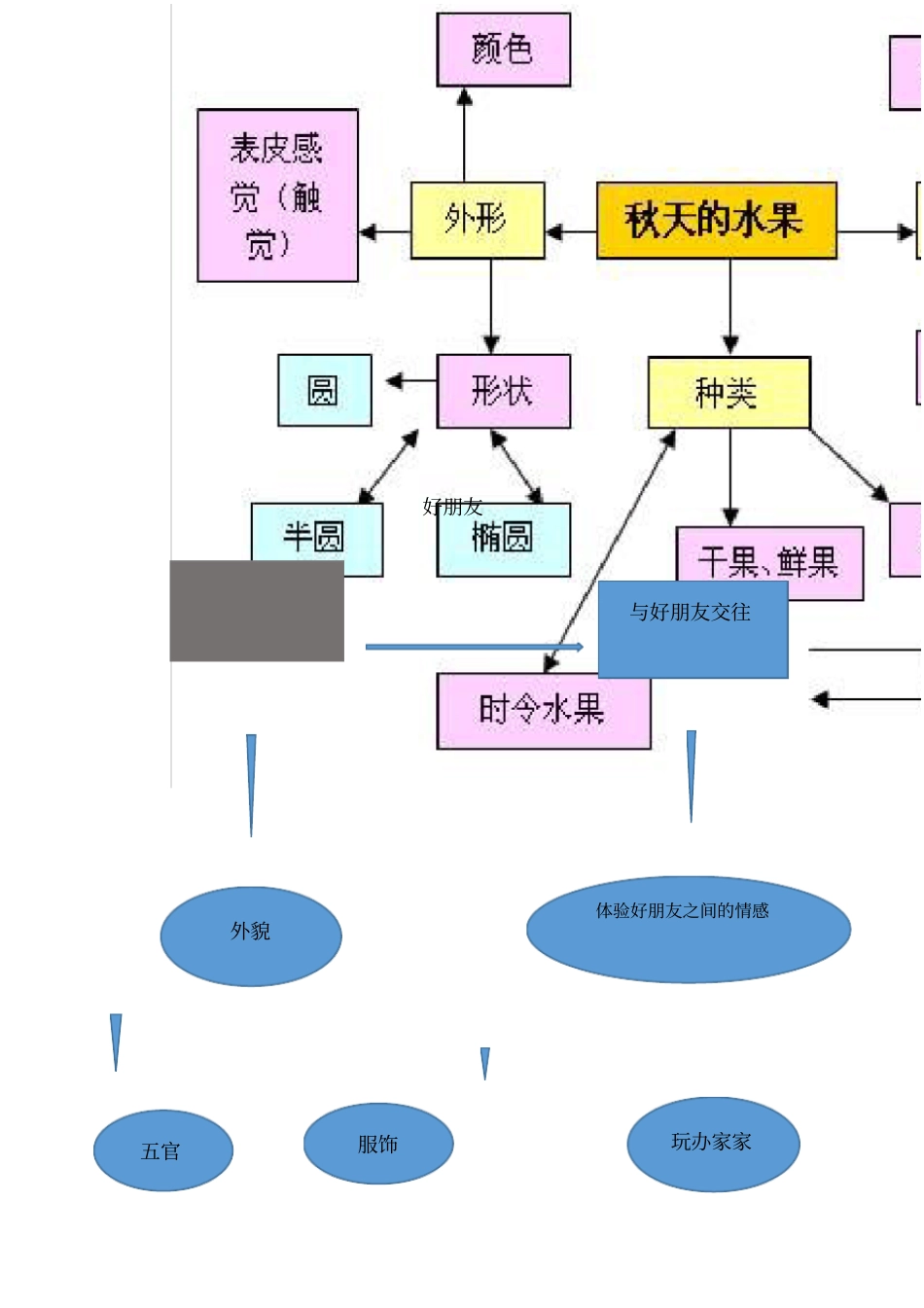 幼儿园大班主题活动好朋友_第2页