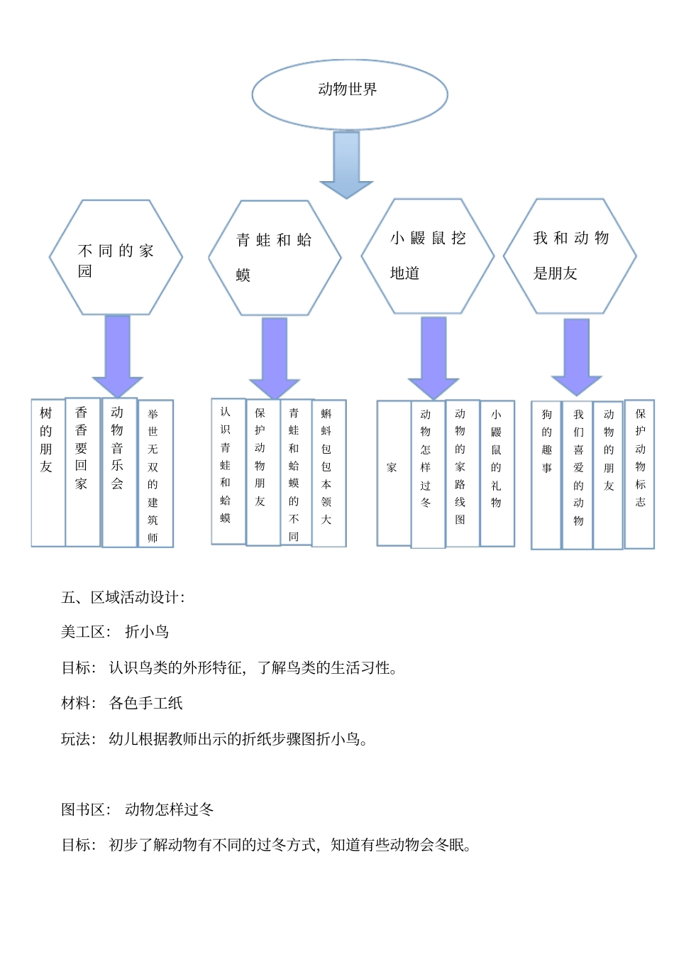 幼儿园大班主题活动方案_第2页