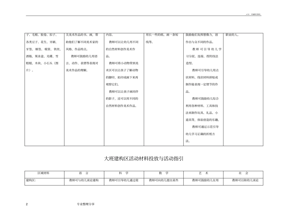 幼儿园大班区域设置及材料提供_第2页