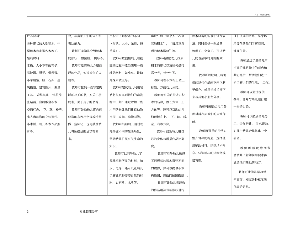 幼儿园大班区域设置及材料提供_第3页