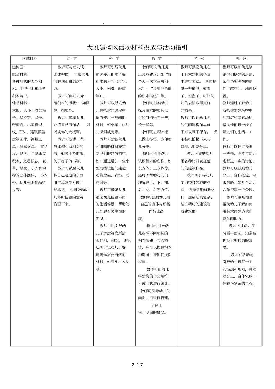 幼儿园大班各区域设置与材料投放指引_第2页