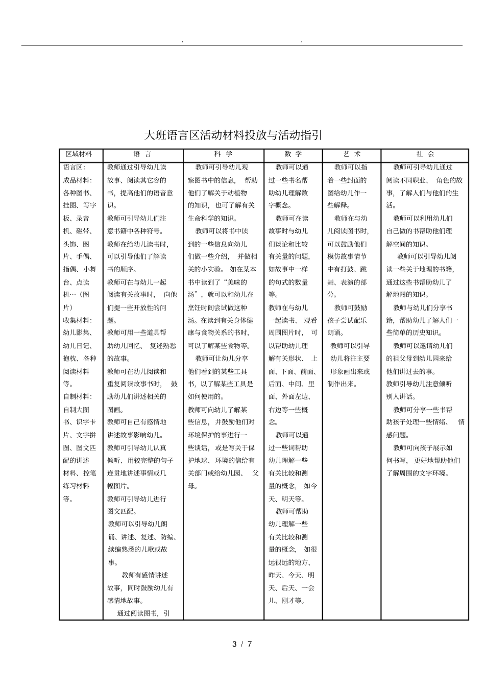 幼儿园大班各区域设置与材料投放指引_第3页
