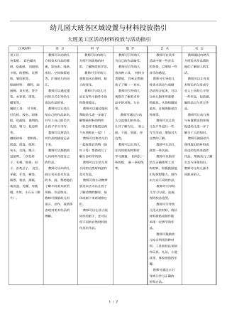 幼儿园大班各区域设置与材料投放指引