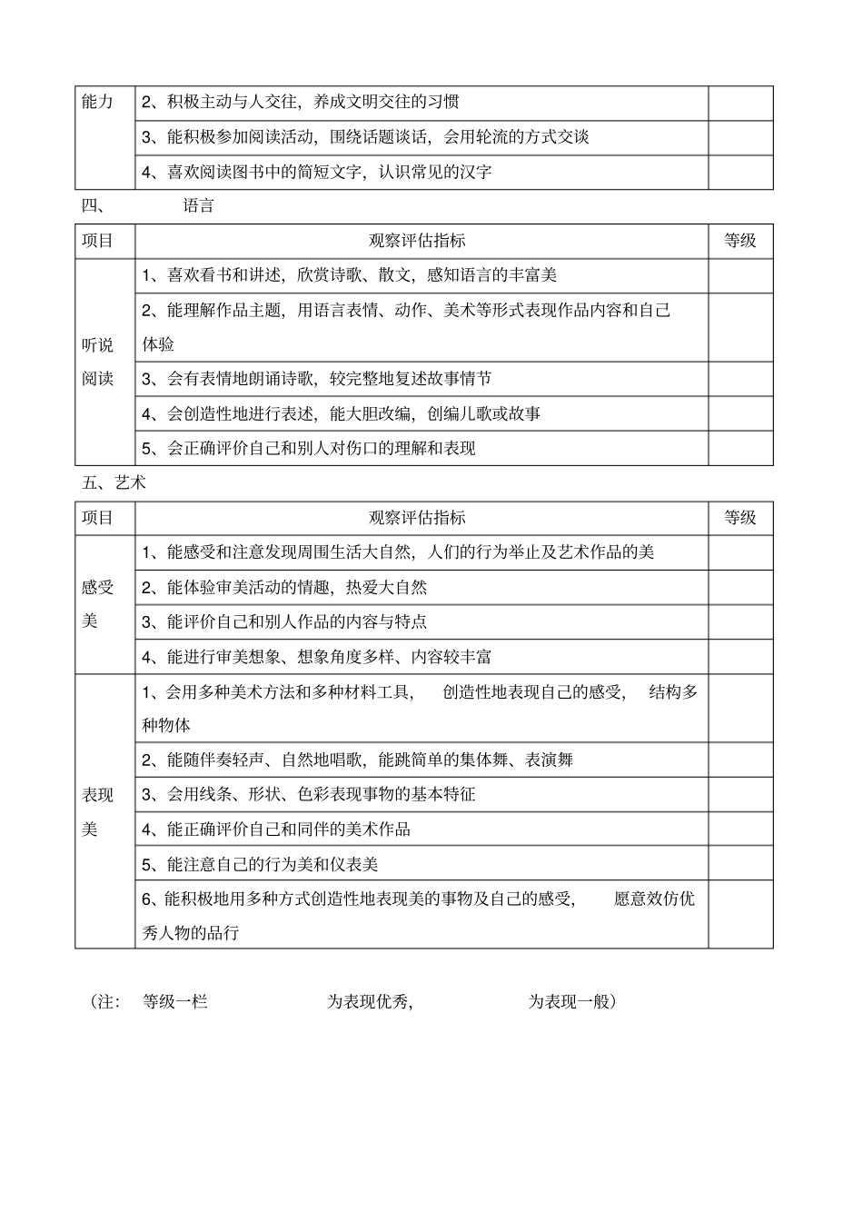 幼儿园大班幼儿发展评价表_第3页