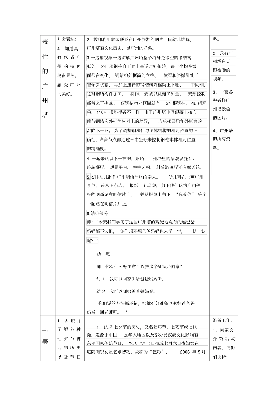 幼儿园大班社会性主题活动广州是我家_第3页