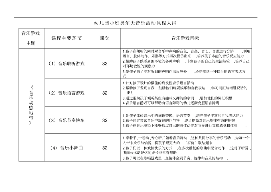 幼儿园奥尔夫音乐活动课程大纲加部分内容_第1页