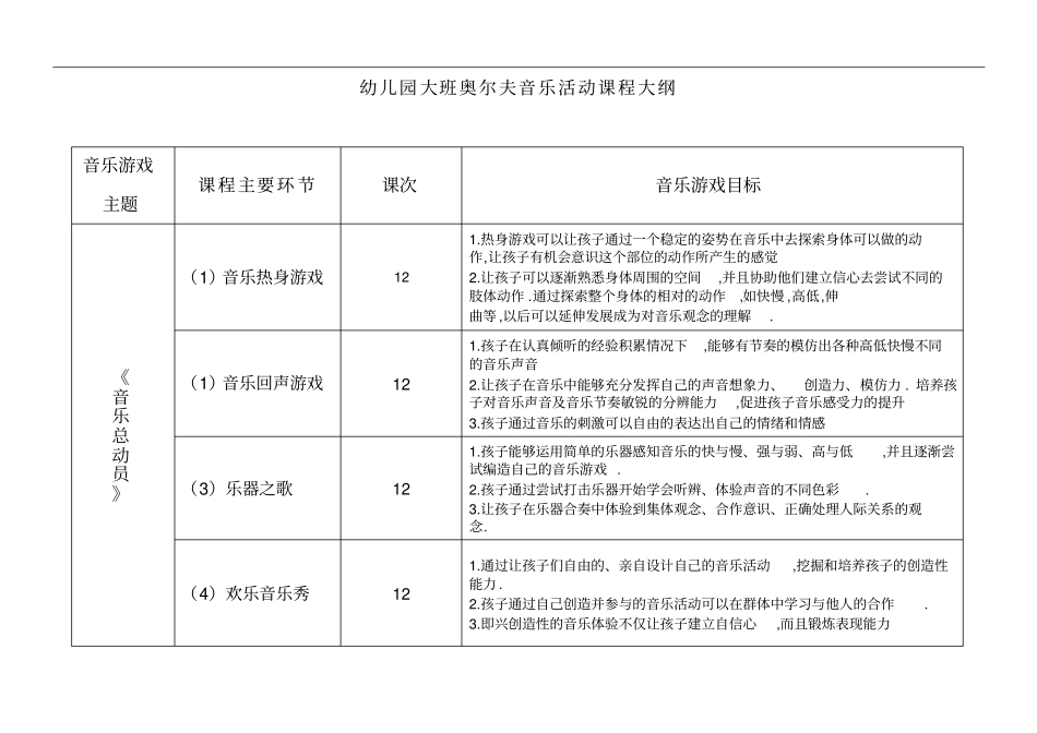 幼儿园奥尔夫音乐活动课程大纲加部分内容_第3页