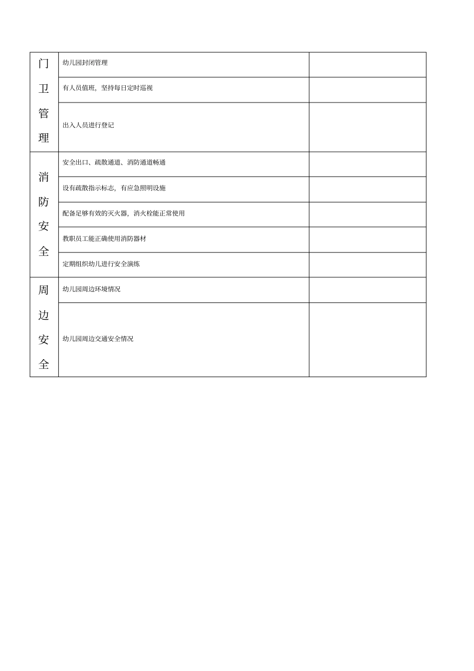 幼儿园安全检查记录表新_第2页