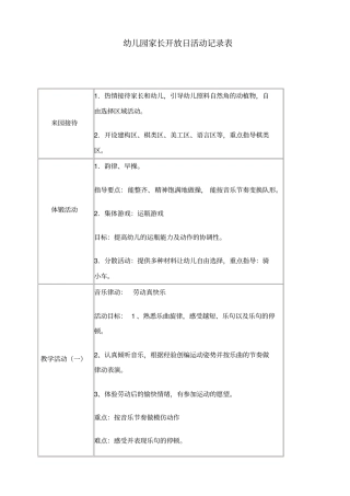 幼儿园家长开放日活动记录