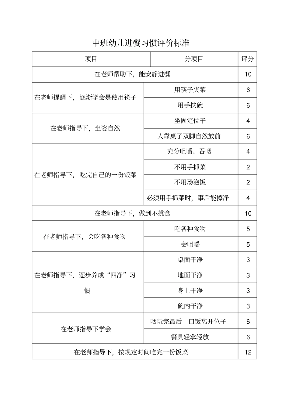 幼儿园小中大班幼儿进餐习惯评价标准92305_第2页
