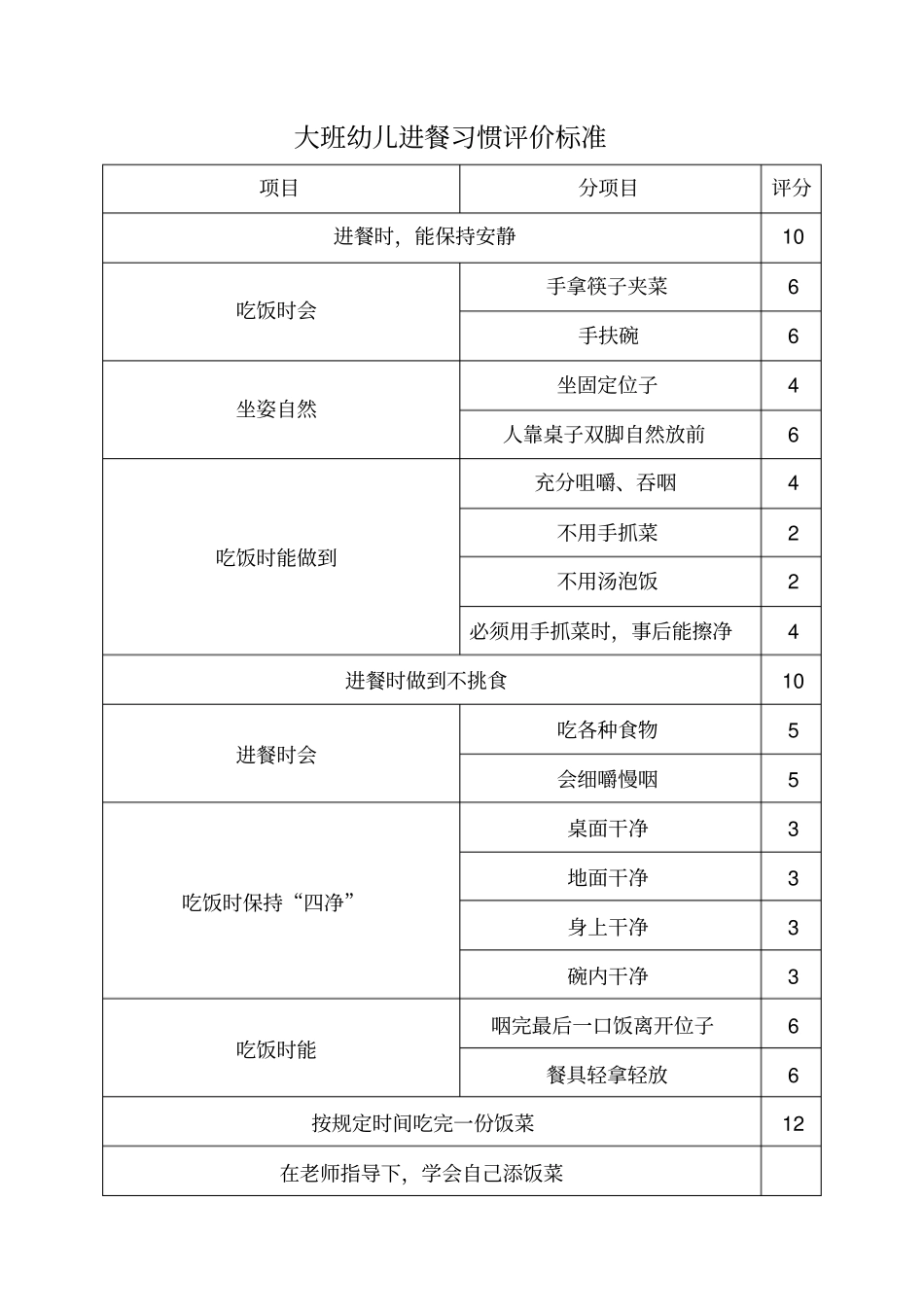 幼儿园小中大班幼儿进餐习惯评价标准92305_第3页