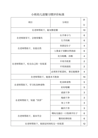 幼儿园小中大班幼儿进餐习惯评价标准92305