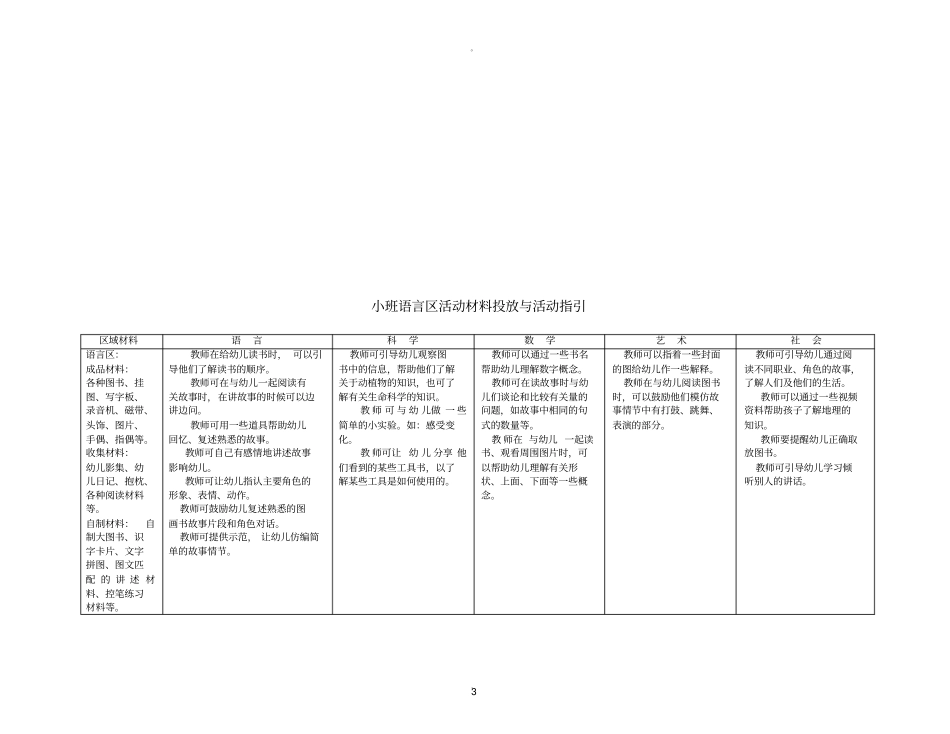 幼儿园小班区域设置与材料提供_第3页