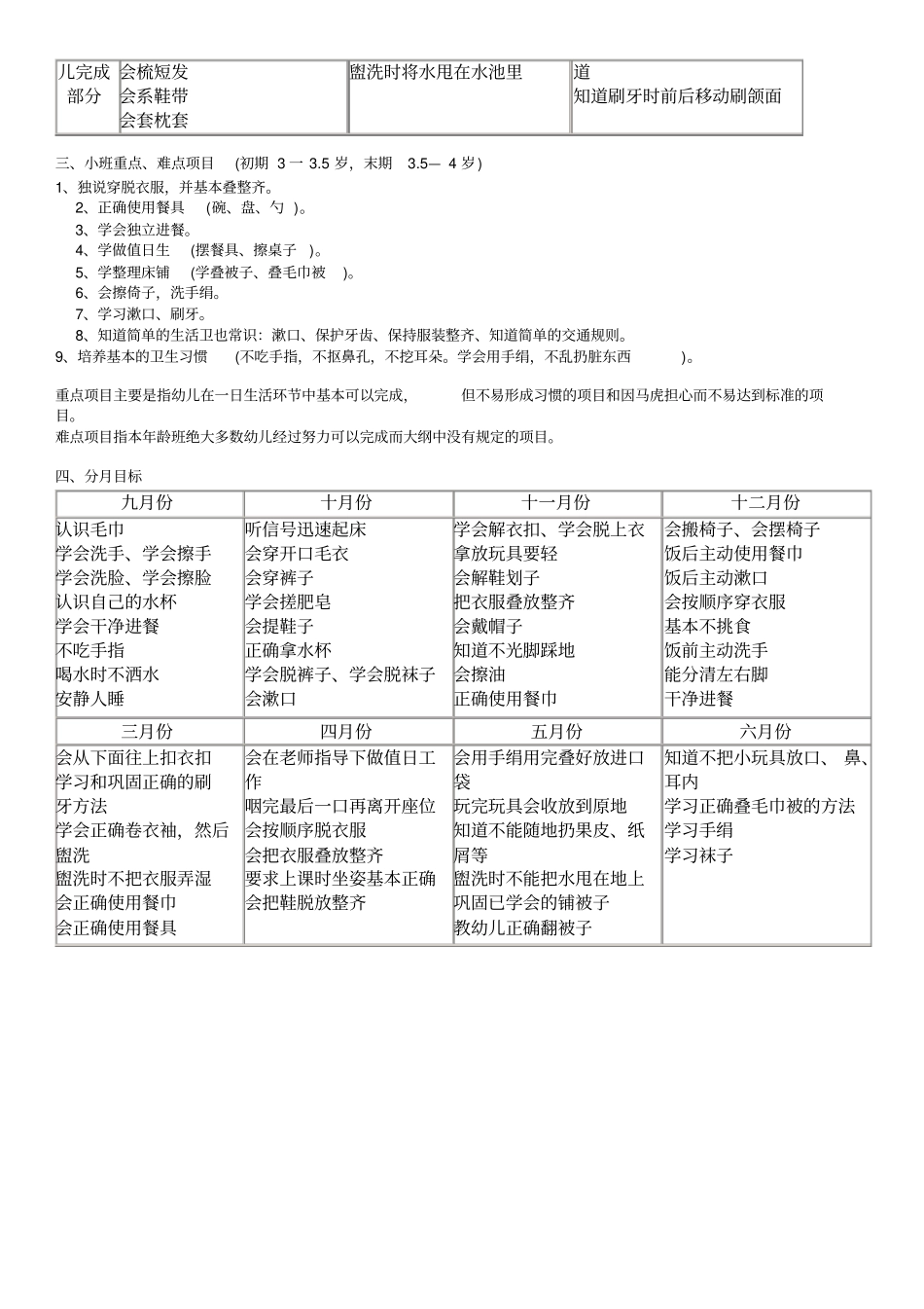 幼儿园小班幼儿生活卫生习惯培养目标_第2页