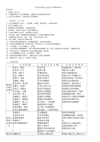 幼儿园小班幼儿生活卫生习惯培养目标