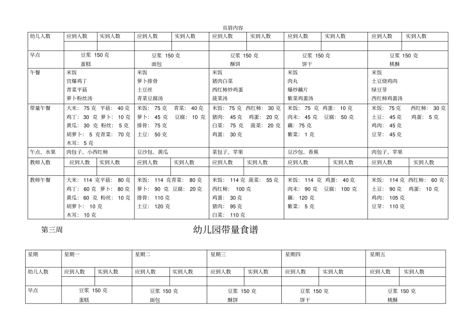 幼儿园带量食谱_第2页