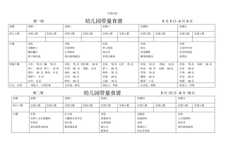 幼儿园带量食谱表31148