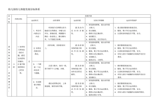 幼儿园幼儿体能发展目标体系2010