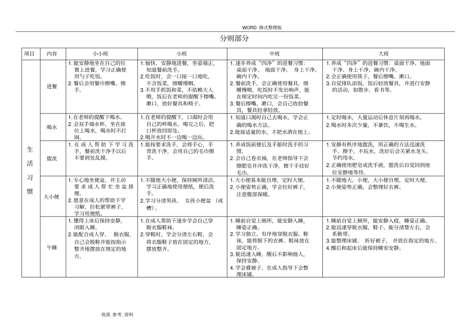 幼儿园幼儿日常行为规范方案_第2页