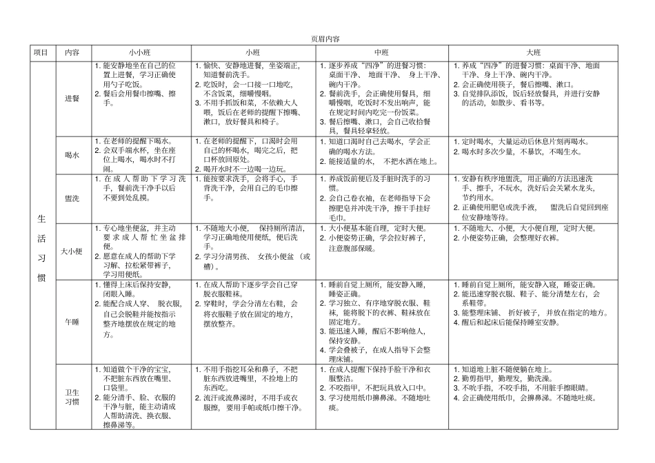 幼儿园幼儿日常行为规范_第2页