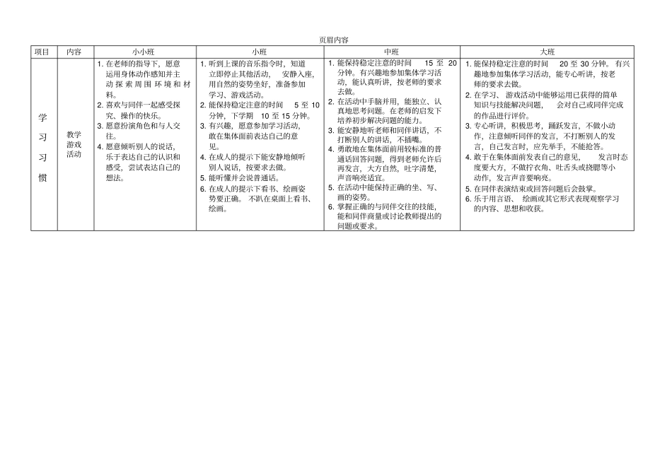 幼儿园幼儿日常行为规范_第3页
