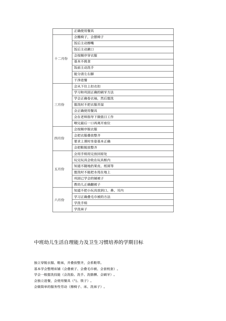 幼儿园幼儿生活自理能力及卫生习惯培养计划_第2页