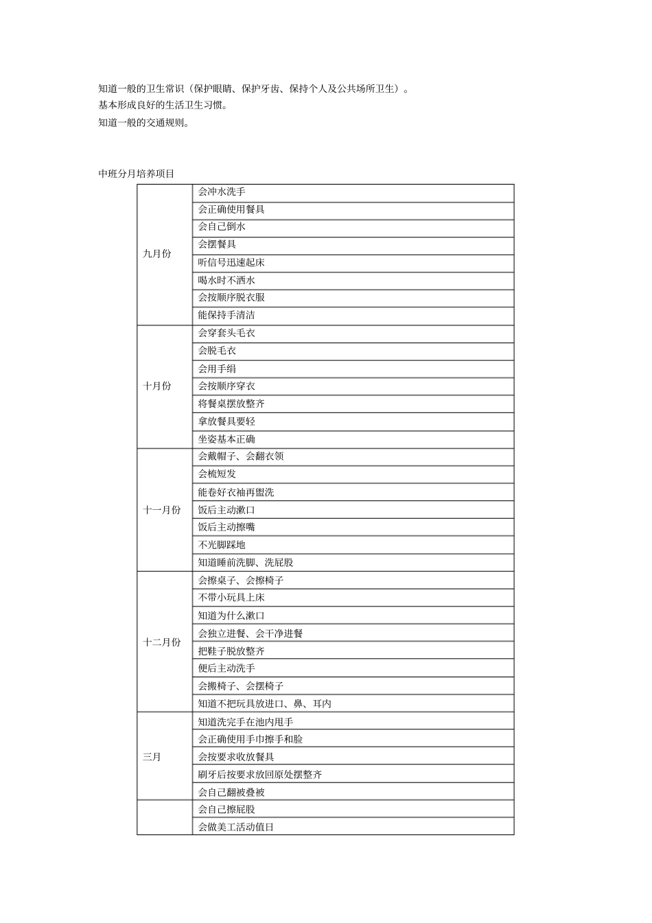 幼儿园幼儿生活自理能力及卫生习惯培养计划_第3页