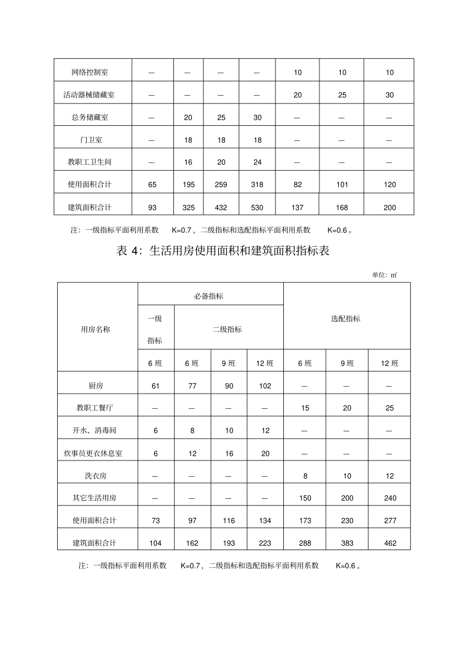 幼儿园建筑面积指标_第3页