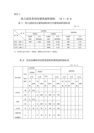 幼儿园建筑面积指标