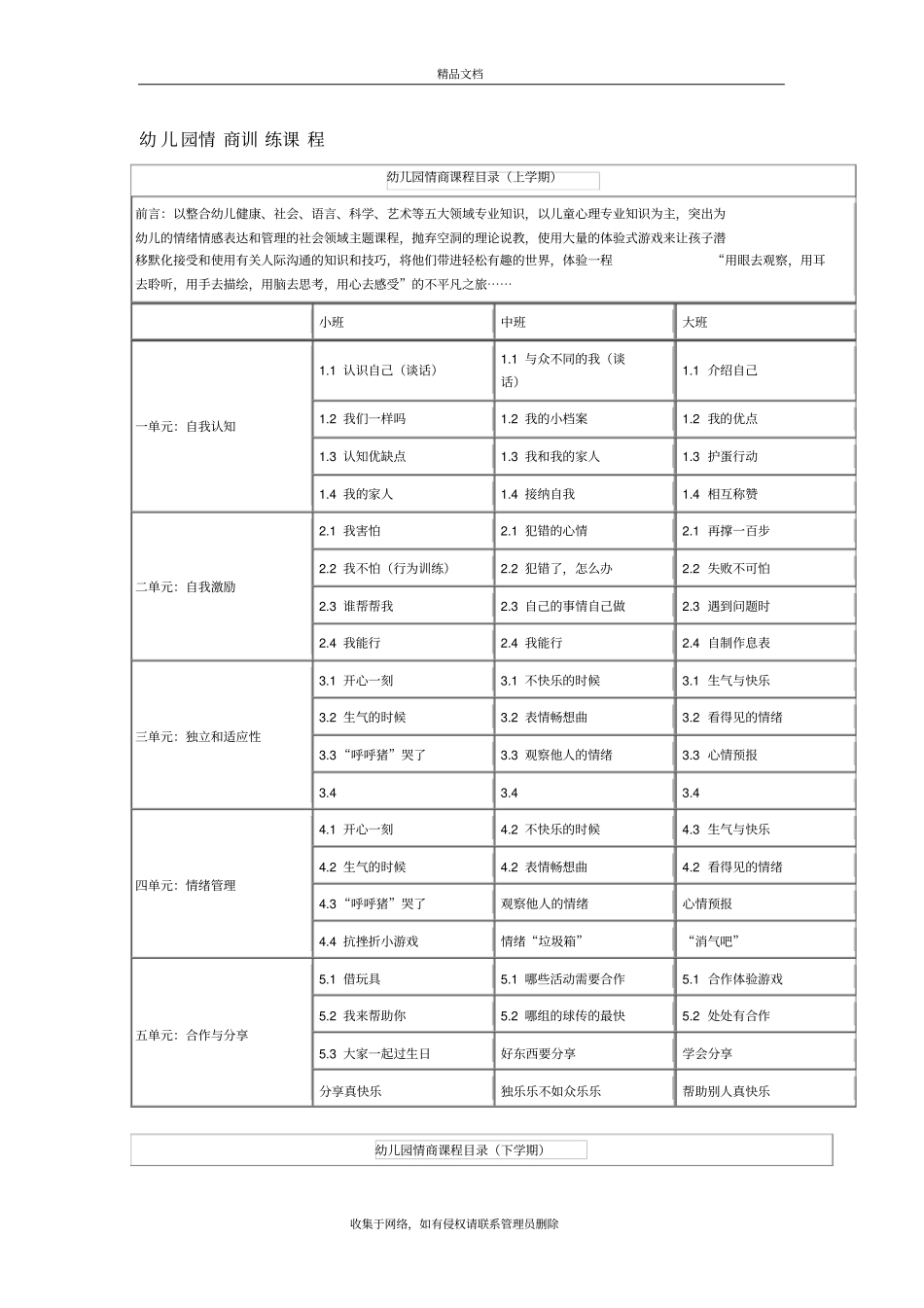 幼儿园情商训练课程教学内容_第2页