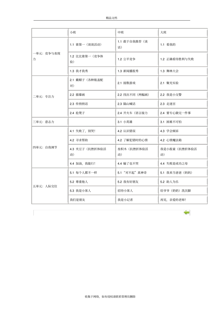 幼儿园情商训练课程教学内容_第3页