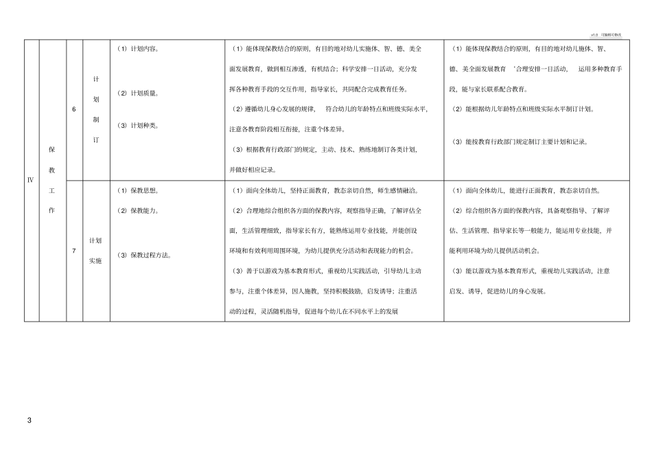 幼儿园指标体系和参照标准体系_第3页