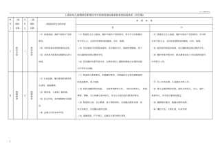 幼儿园指标体系和参照标准体系